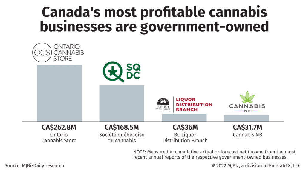 Understanding Provincial Regulations in the Canadian Cannabis Industry