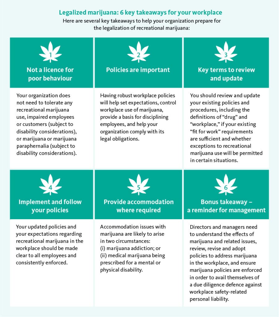 Understanding Provincial Regulations in the Canadian Cannabis Industry