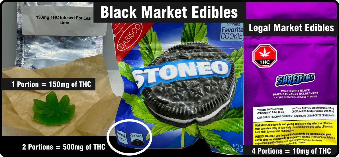 Example of Black Market THC Edibles vs Legal Market THC Edibles